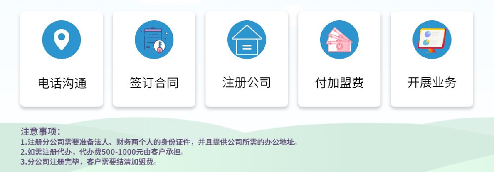 合作流程